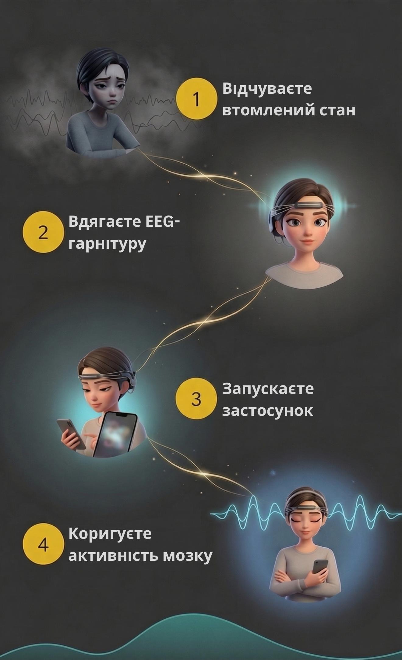 Інфографіка роботи пристрою